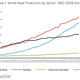 Image for article titled How a $7.1 billion takeover of a US firm could help tackle China’s strategic pork problem